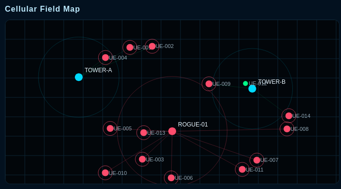 Device Visualization